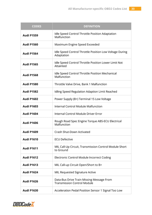 All Manufacturer-specific OBD2 Trouble Codes List - OBDCodex | PDF