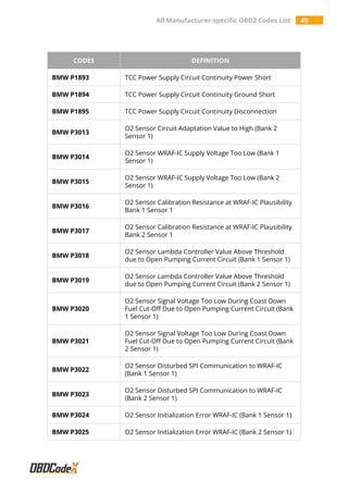 All Manufacturer-specific OBD2 Trouble Codes List - OBDCodex | PDF