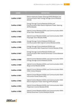 All Manufacturer-specific OBD2 Trouble Codes List - OBDCodex | PDF
