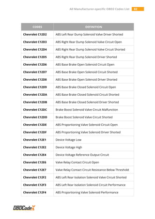 All Manufacturer-specific OBD2 Trouble Codes List - OBDCodex | PDF