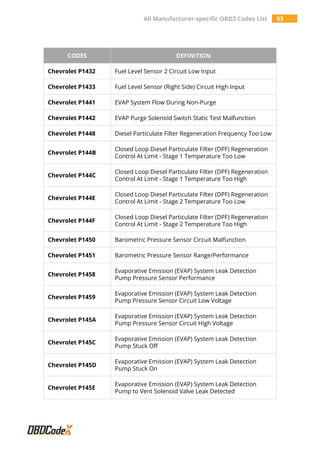 All Manufacturer-specific OBD2 Trouble Codes List - OBDCodex | PDF