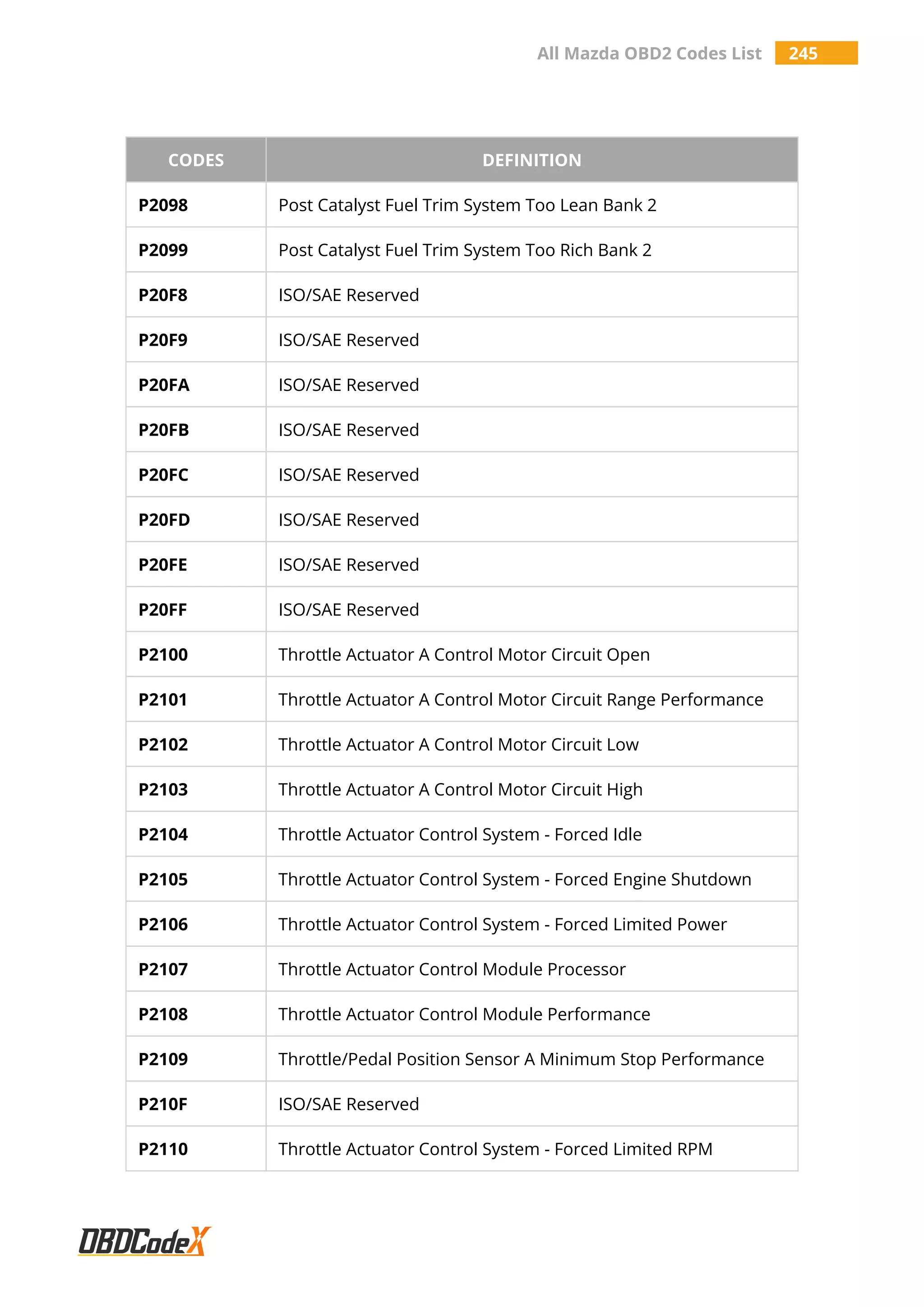 P2098 Code All Mazda OBD2 Trouble Codes List – OBDCodex | PDF
