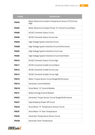 All Mazda OBD2 Trouble Codes List – OBDCodex