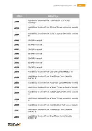 All Mazda OBD2 Trouble Codes List – OBDCodex
