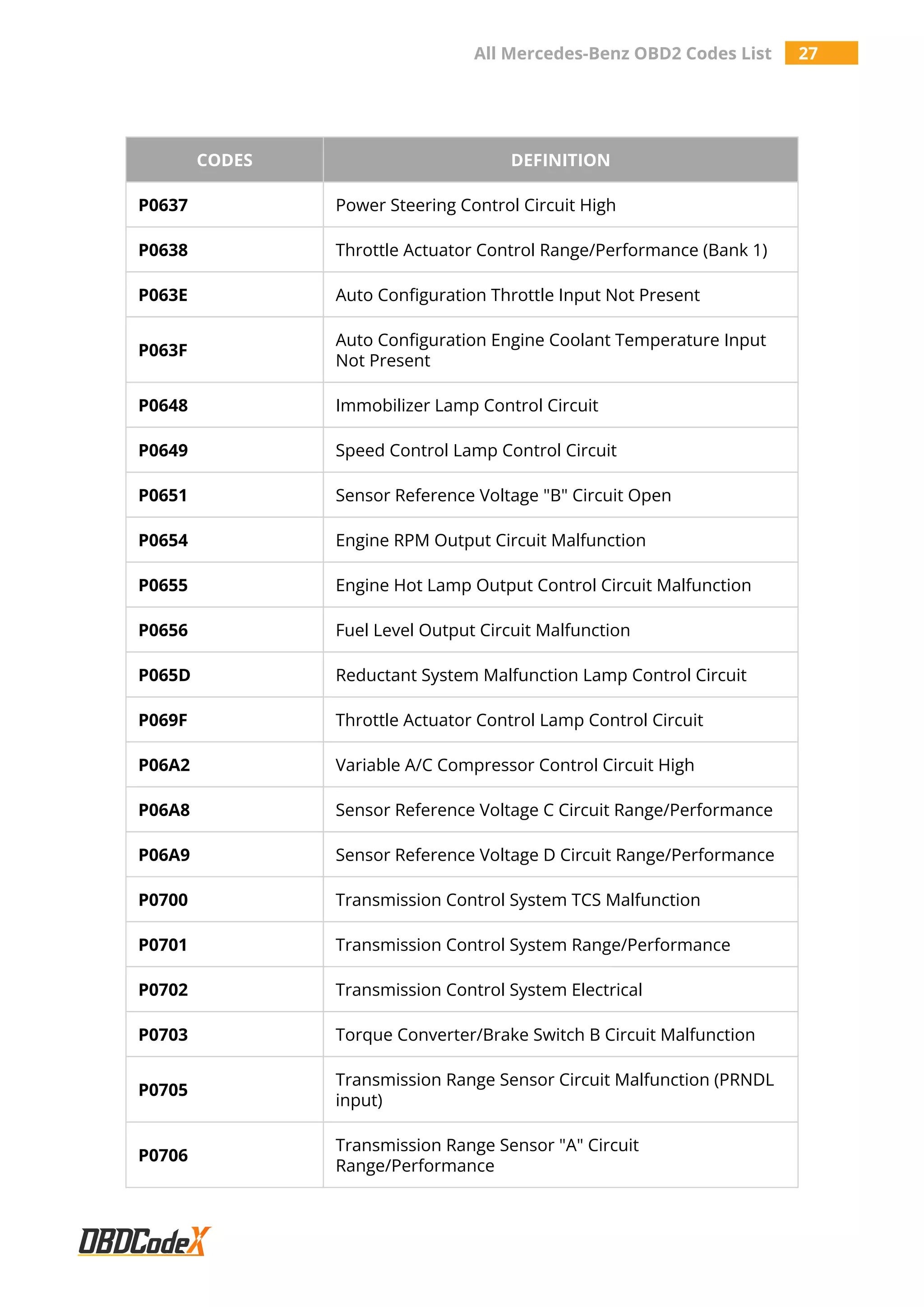 All Mercedes-Benz OBD2 Trouble Codes List – OBDCodex | PDF