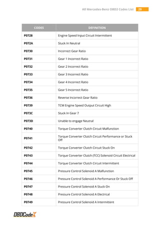 P0732 Code All Mercedes-Benz OBD2 Trouble Codes List – OBDCodex | PDF