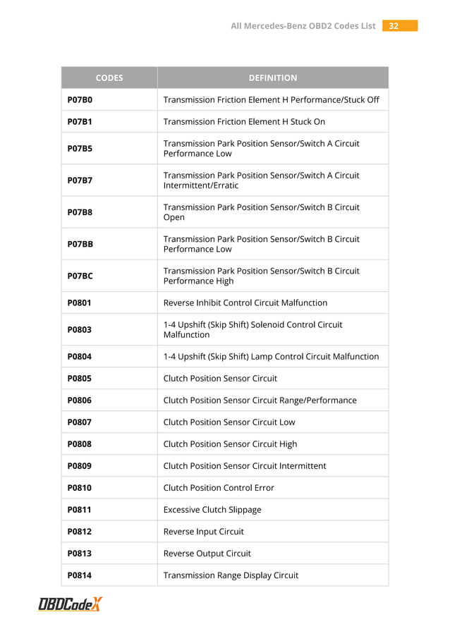 All Mercedes-Benz OBD2 Trouble Codes List – OBDCodex | PDF | Chemistry ...
