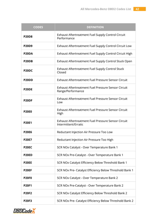 All Mercedes-Benz OBD2 Trouble Codes List – OBDCodex | PDF | Chemistry ...