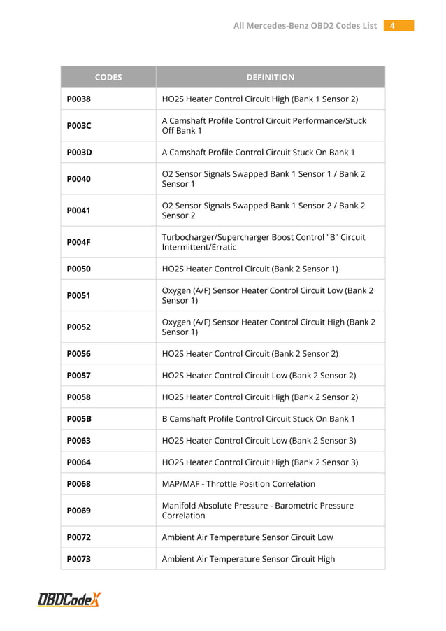 All Mercedes-Benz OBD2 Trouble Codes List – OBDCodex | PDF | Chemistry ...