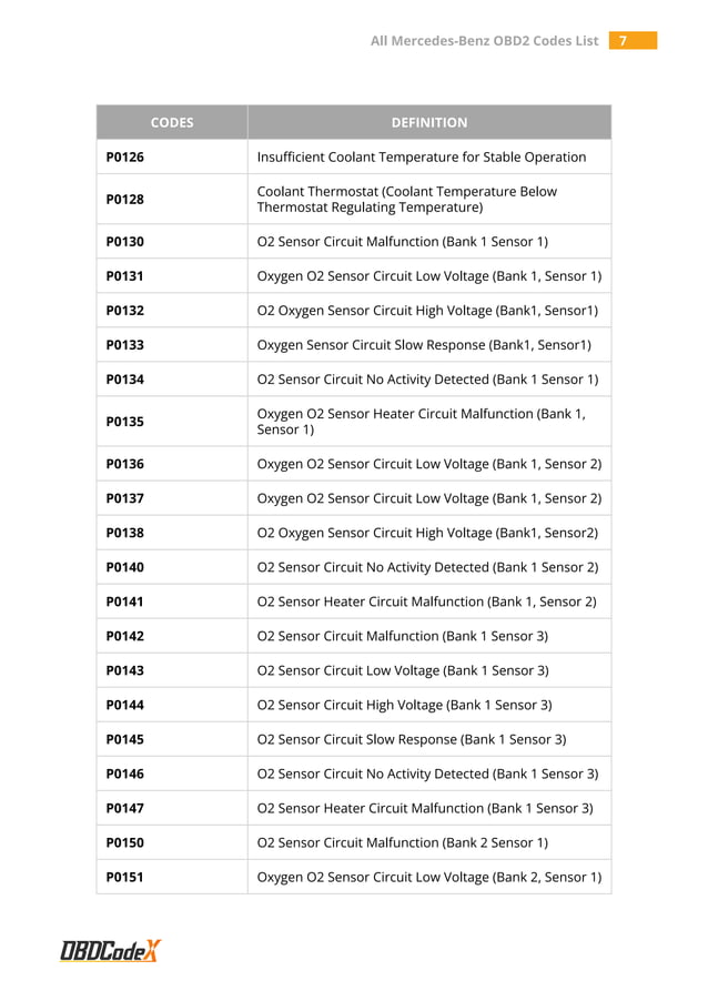 All Mercedes-Benz OBD2 Trouble Codes List – OBDCodex | PDF | Chemistry ...