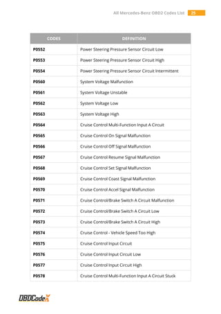 P0571 Code All Mercedes-Benz OBD2 Trouble Codes List – OBDadvisor.com/codes | PDF