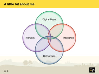 28
A little bit about me
Digital Maps
Insurance
DJ/Barman
Flowers
 