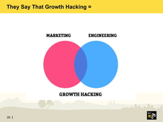 29
They Say That Growth Hacking =
 