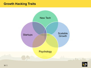 30
Growth Hacking Traits
New Tech
Scalable
Growth
Psychology
Startups
 