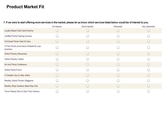 49
Product Market Fit
 