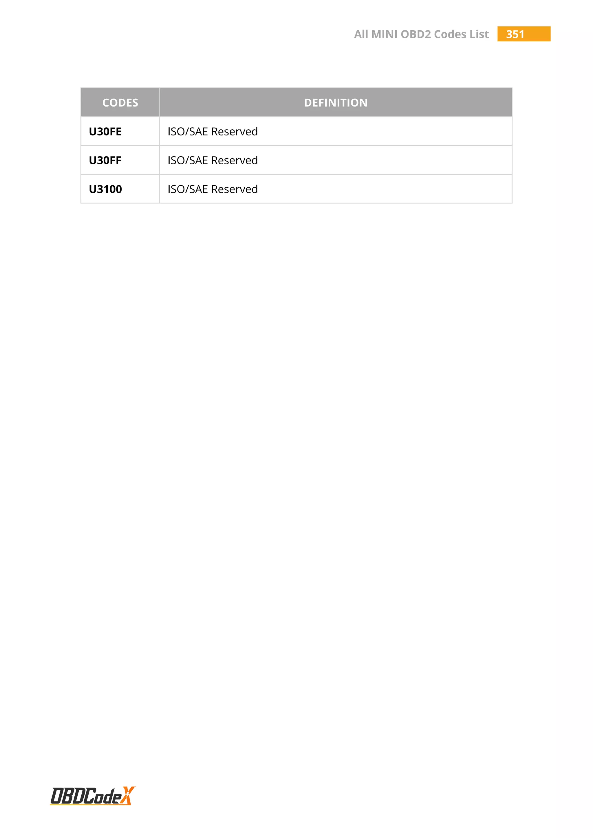 All MINI OBD2 Codes List 351
CODES DEFINITION
U30FE ISO/SAE Reserved
U30FF ISO/SAE Reserved
U3100 ISO/SAE Reserved
 