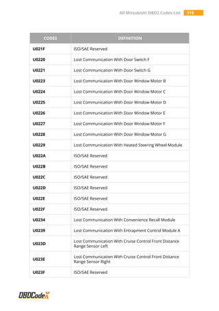 All Mitsubishi OBD2 Trouble Codes List – OBDCodex