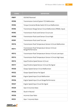 All Nissan OBD2 Trouble Codes List - OBDAdvisor.com/codes/ | PDF