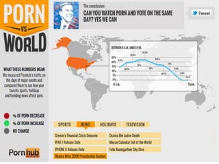 All pornhub-infograph-porn-vs-world | PPT