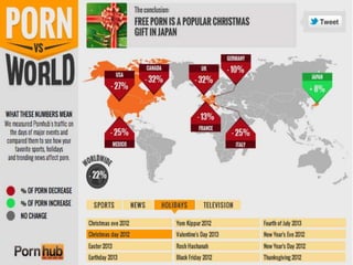 All pornhub-infograph-porn-vs-world | PPT