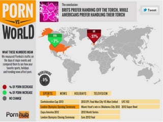 All pornhub-infograph-porn-vs-world | PPT