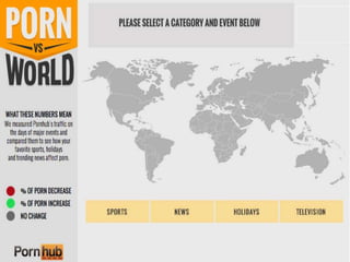 All pornhub-infograph-porn-vs-world