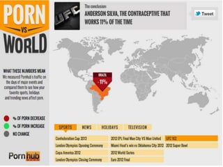 All pornhub-infograph-porn-vs-world