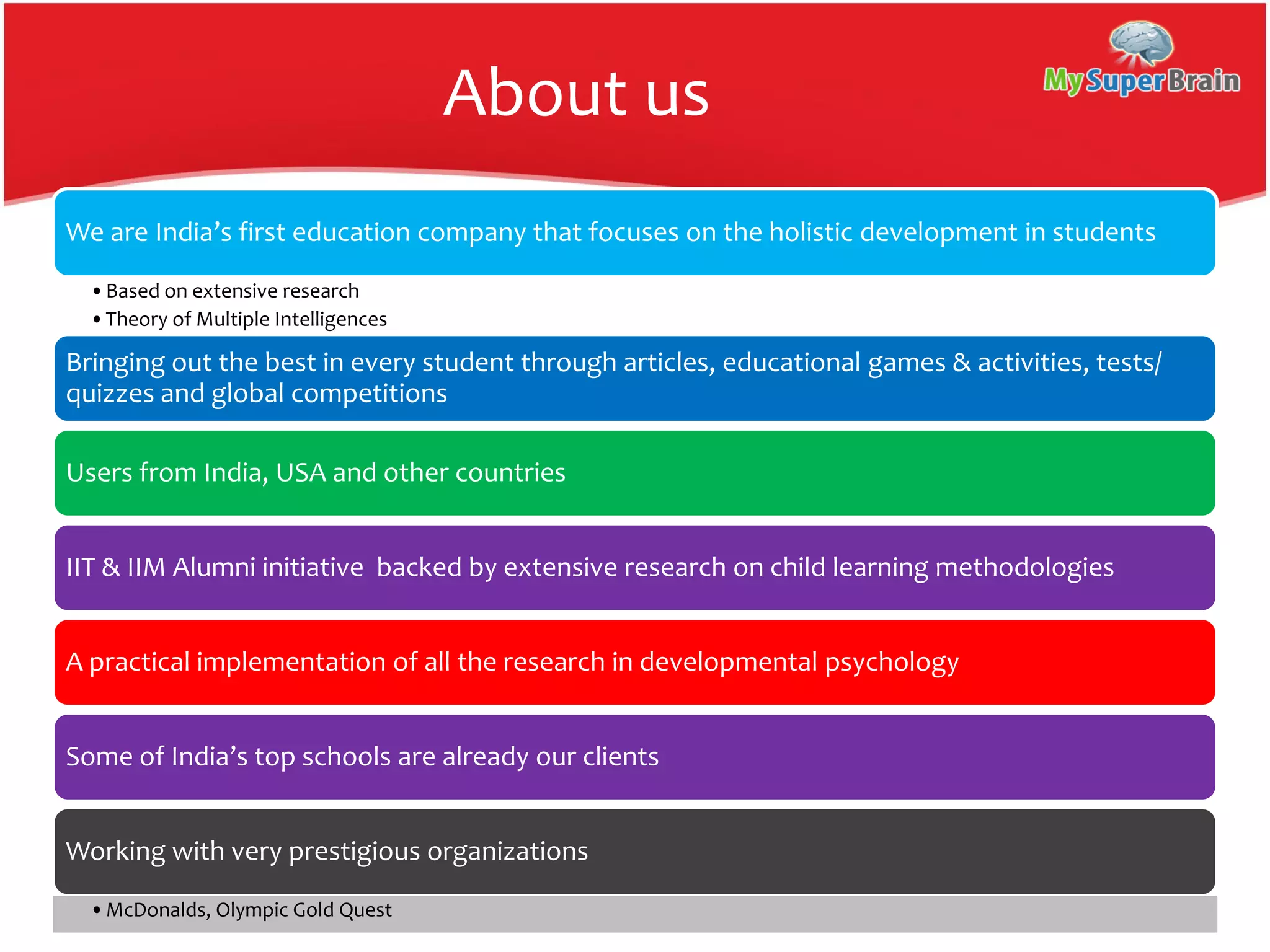 About us
We are India’s first education company that focuses on the holistic development in students
•Based on extensive research
•Theory of Multiple Intelligences
Bringing out the best in every student through articles, educational games & activities, tests/
quizzes and global competitions
Users from India, USA and other countries
IIT & IIM Alumni initiative backed by extensive research on child learning methodologies
A practical implementation of all the research in developmental psychology
Some of India’s top schools are already our clients
Working with very prestigious organizations
•McDonalds, Olympic Gold Quest
 