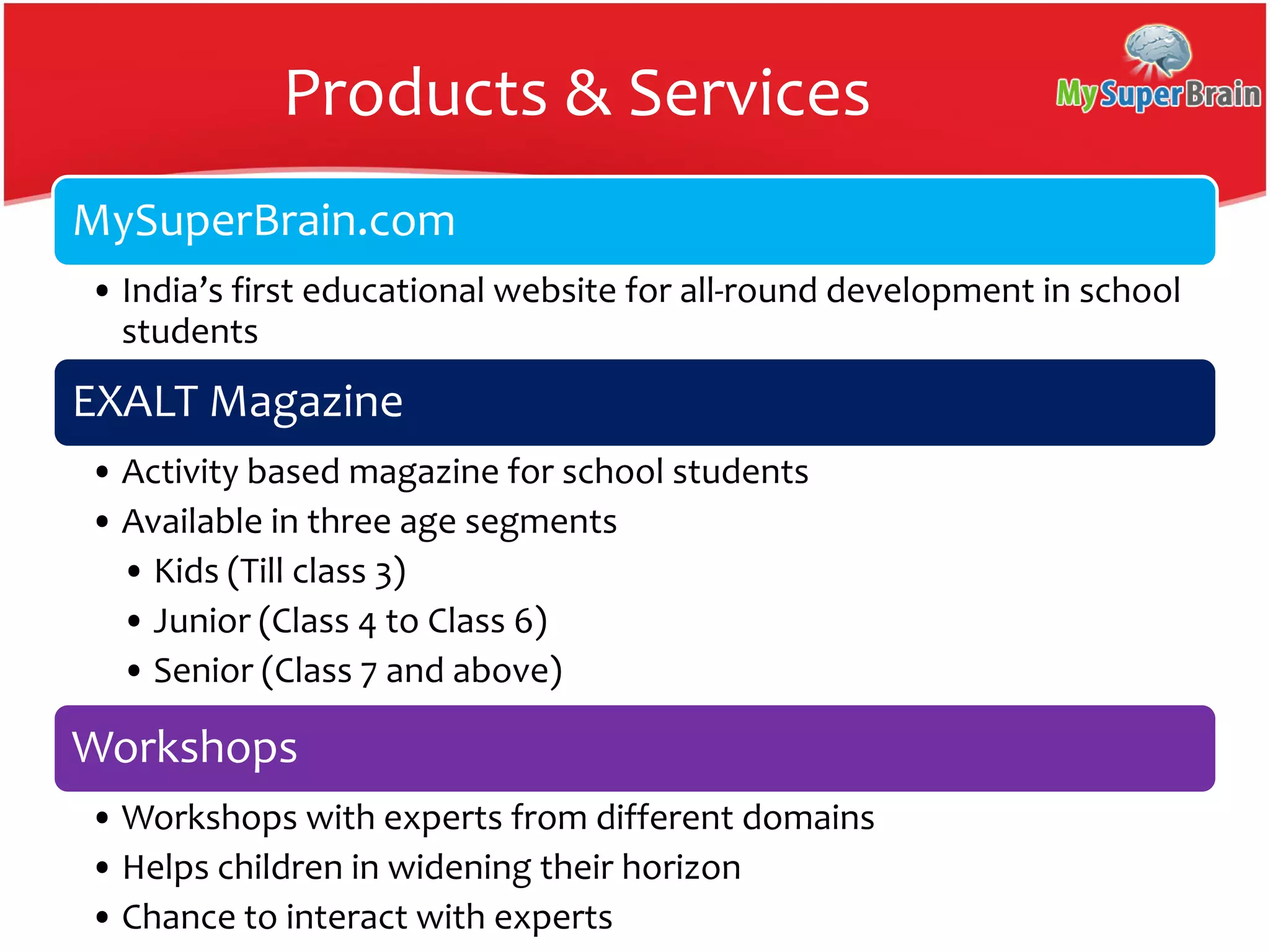 Products & Services
MySuperBrain.com
• India’s first educational website for all-round development in school
students
EXALT Magazine
• Activity based magazine for school students
• Available in three age segments
• Kids (Till class 3)
• Junior (Class 4 to Class 6)
• Senior (Class 7 and above)
Workshops
• Workshops with experts from different domains
• Helps children in widening their horizon
• Chance to interact with experts
 