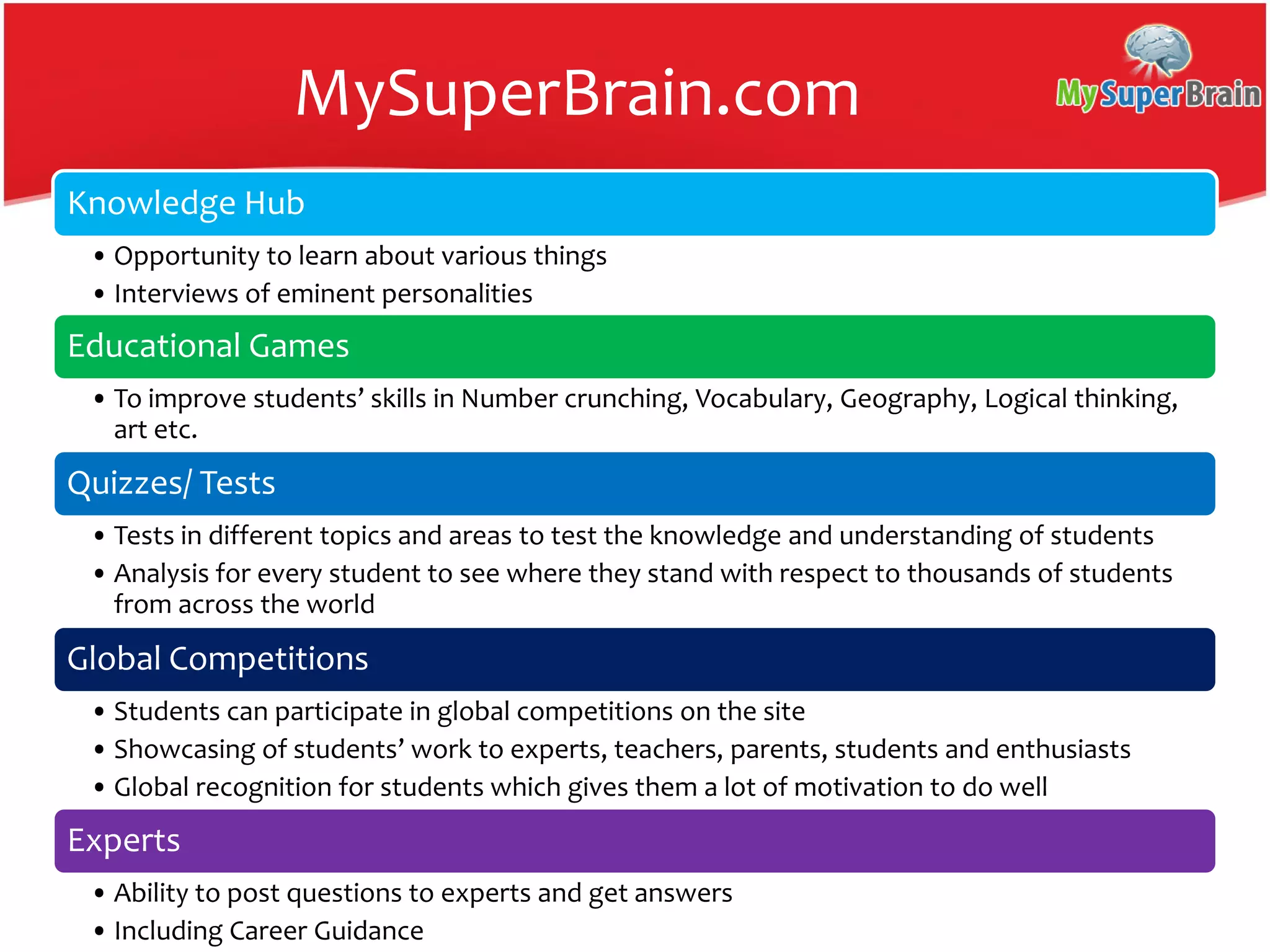 MySuperBrain.com
Knowledge Hub
• Opportunity to learn about various things
• Interviews of eminent personalities
Educational Games
• To improve students’ skills in Number crunching, Vocabulary, Geography, Logical thinking,
art etc.
Quizzes/ Tests
• Tests in different topics and areas to test the knowledge and understanding of students
• Analysis for every student to see where they stand with respect to thousands of students
from across the world
Global Competitions
• Students can participate in global competitions on the site
• Showcasing of students’ work to experts, teachers, parents, students and enthusiasts
• Global recognition for students which gives them a lot of motivation to do well
Experts
• Ability to post questions to experts and get answers
• Including Career Guidance
 