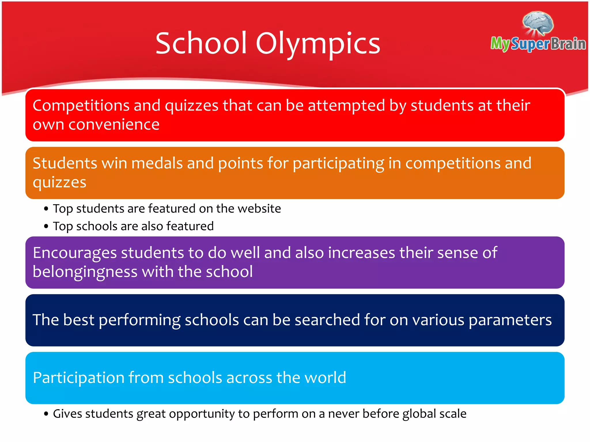 School Olympics
Competitions and quizzes that can be attempted by students at their
own convenience
Students win medals and points for participating in competitions and
quizzes
• Top students are featured on the website
• Top schools are also featured
Encourages students to do well and also increases their sense of
belongingness with the school
The best performing schools can be searched for on various parameters
Participation from schools across the world
• Gives students great opportunity to perform on a never before global scale
 