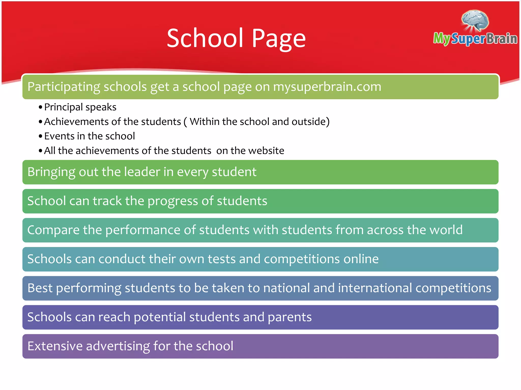 School Page
Participating schools get a school page on mysuperbrain.com
•Principal speaks
•Achievements of the students ( Within the school and outside)
•Events in the school
•All the achievements of the students on the website
Bringing out the leader in every student
School can track the progress of students
Compare the performance of students with students from across the world
Schools can conduct their own tests and competitions online
Best performing students to be taken to national and international competitions
Schools can reach potential students and parents
Extensive advertising for the school
 