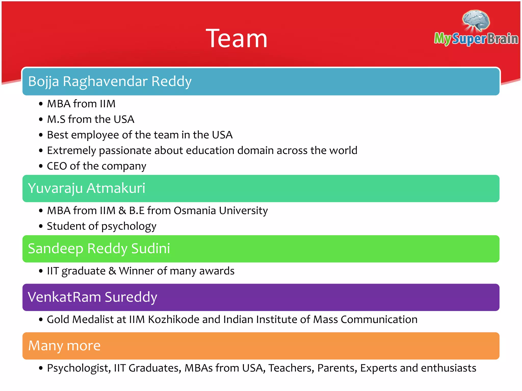 Team
Bojja Raghavendar Reddy
• MBA from IIM
• M.S from the USA
• Best employee of the team in the USA
• Extremely passionate about education domain across the world
• CEO of the company
Yuvaraju Atmakuri
• MBA from IIM & B.E from Osmania University
• Student of psychology
Sandeep Reddy Sudini
• IIT graduate & Winner of many awards
VenkatRam Sureddy
• Gold Medalist at IIM Kozhikode and Indian Institute of Mass Communication
Many more
• Psychologist, IIT Graduates, MBAs from USA, Teachers, Parents, Experts and enthusiasts
 