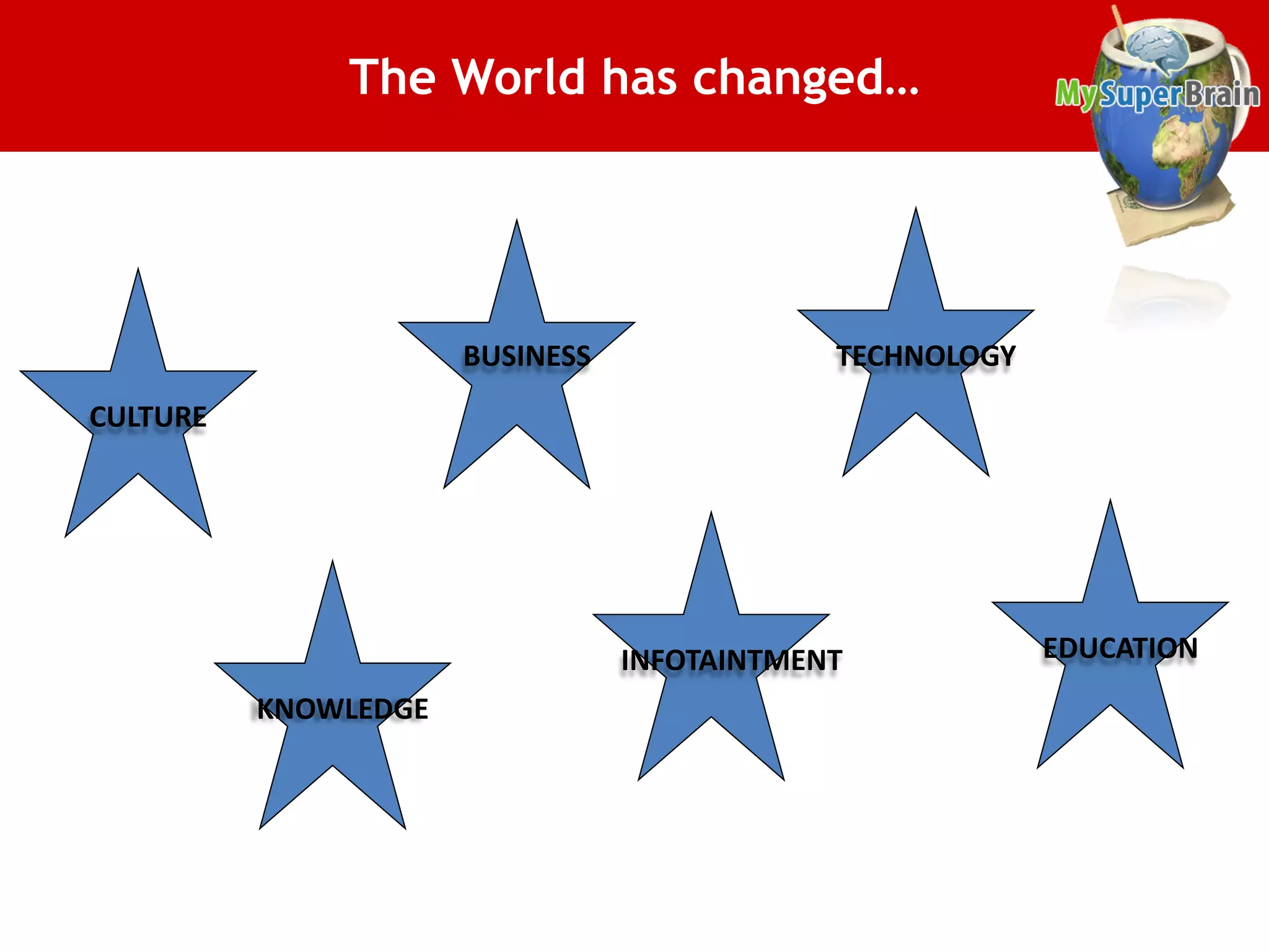 The World has changed…
CULTURE
BUSINESS TECHNOLOGY
EDUCATIONINFOTAINTMENT
KNOWLEDGE
 