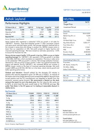 1QFY2011 Result Update| Automobile
                                                                                                                              July 28 2010



 Ashok Leyland                                                                                NEUTRAL
                                                                                              CMP                                     Rs73
 Performance Highlights                                                                       Target Price                               -
 Y/E March (Rs cr)      1QFY11         1QFY10        % chg (yoy)     Angel Est      % Diff    Investment Period                          -
 Net Sales                2,348            913               157        2,660       (11.7)
                                                                                             S tock Info
 Operating Profit           235            11.1            2,017          293       (19.6)
                                                                                             S ector                           Automobile
 OPM (%)                    10.0            1.2            881bp             11     (97)bp
                                                                                             Market Cap (R s cr)                       9,578
 Reported PAT               123             8.0            1,480          155       (21.1)
                                                                                             Beta                                        1.1
 Source: Company, Angel Research
                                                                                             52 Week High / L ow                       74/32
 Ashok Leyland (ALL) registered a substantial 157% yoy growth in net sales for
                                                                                             Avg. Daily Volume                 1,024,177
 1QFY2011. However, lower-than-expected growth in other businesses (engine
 and spare parts) restricted higher growth. Net average realisation declined due to          Face Value (R s )                            1
 the increase in excise duty and change in product mix. EBITDA margins came in               BS E S ens ex                           17,957
 lower than our expectation at 10%. Net profit jumped on higher top-line and                 Nifty                                    5,398
 improved operating leverage. We have revised our estimates upwards by ~3-4%
 to account for the lower tax rate.                                                          R euters Code                       AS OK.BO
                                                                                             Bloomberg Code                           AL @IN
 Strong volumes support healthy 157% growth in top-line; OPM’s up yoy on higher
 operating leverage: For 1QFY2011, ALL reported a 157% yoy growth in net sales
 to Rs2,348cr (Rs913cr), which was below our expectation. The jump in sales came
 on the substantial 178% yoy growth in volumes. Net average realisation however,             S hareholding P attern (% )
 declined by 7.4% yoy owing to lower growth in other non-cyclical businesses like            P romoters                                38.6
 engine and defense. During 1QFY2011, ALL witnessed 881bp yoy increase in                    MF / Banks / Indian Fls                   23.9
 EBITDA margin mainly on the back of improved operating leverage. Net profit
                                                                                             FII / NR Is / OCBs                        27.9
 surged1,480% yoy to Rs123cr (Rs7.8cr) on a low base, robust volume growth and
 better operating performance.                                                               Indian P ublic / Others                    9.6

 Outlook and Valuation: Overall outlook for the domestic CV industry is
 positive with volumes expected to grow 16-18% yoy in FY2011. A majority of
                                                                                             Abs . (% )                 3m      1yr      3yr
 the factors that drive freight demand and consequently M&HCV demand have
 turned positive and the CV manufacturers are expected to benefit from the                   S ens ex                   3.3   17.1     17.9
 economic recovery going forward. We recommend a Neutral on the stock                        As hok L eyland           30.0 107.1      94.6
 owing to the recent run up in the stock price. Our fair value for ALL works out
 to Rs73, at which level the stock would trade at 14x FY2012E earnings. We
 prefer Tata Motor in the CV space as it is trading at reasonable discount in
 relative terms.

 Key Financials
  Y/E March (Rs cr)                      FY2009       FY2010       FY2011E        FY2012E
  Net Sales                                6,098        7,407        9,793         11,389
  % chg                                    (23.1)        21.5         32.2           16.3
  Net Profit                               178.8        383.6        575.5          689.8
  % chg                                    (60.3)       114.6         50.0           19.9
  EBITDA (%)                                 7.5         10.2         10.4           10.5
  EPS (Rs)                                   1.3           2.9         4.3            5.2
  P/E (x)                                   53.9         25.1         16.8           14.0
                                                                                             Vaishali Jajoo
  P/BV (x)                                   4.6           4.1         3.7            3.2    022-4040 3800 Ext: 344
  RoE (%)                                    6.8         11.9         15.1           16.7    vaishali.jajoo@angeltrade.com
  RoCE (%)                                   6.2           9.2        11.3           12.6
  EV/Sales (x)                               1.7           1.4         1.1            1.0    Yaresh Kothari
  EV/EBITDA (x)                             25.3         15.1         11.8           10.1    022-4040 3800 Ext: 313
                                                                                             yareshb.kothari@angeltrade.com
 Source: Company, Angel Research



Please refer to important disclosures at the end of this report                                                                          1
 