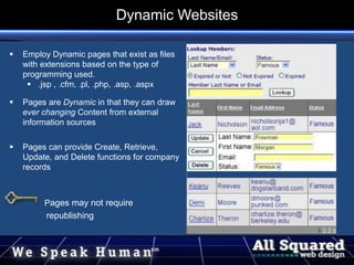  Employ Dynamic pages that exist as files
with extensions based on the type of
programming used.
 .jsp , .cfm, .pl, .php, .asp, .aspx
 Pages are Dynamic in that they can draw
ever changing Content from external
information sources
 Pages can provide Create, Retrieve,
Update, and Delete functions for company
records
Pages may not require
republishing
Dynamic Websites
 