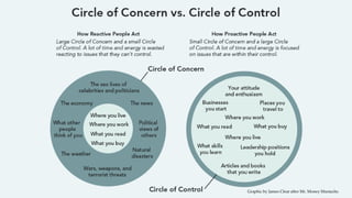 Graphic by James Clear after Mr. Money Mustache.
 