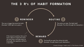 Charles Duhigg’s “Habit Loop” in The Power of Habit.
 