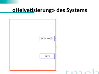 «HelveMsierung» 
des 
Systems 
 