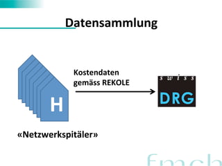 Datensammlung 
HHHHHHH 
Kostendaten 
gemäss 
REKOLE 
«Netzwerkspitäler» 
 