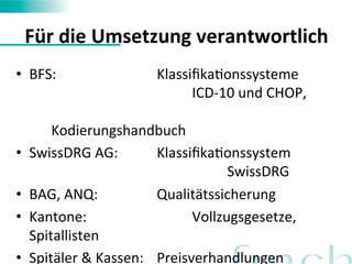 Für 
die 
Umsetzung 
verantwortlich 
• BFS: 
KlassifikaFonssysteme 
ICD-­‐10 
und 
CHOP, 
Kodierungshandbuch 
• SwissDRG 
AG: 
KlassifikaFonssystem 
SwissDRG 
• BAG, 
ANQ: 
Qualitätssicherung 
• Kantone: 
Vollzugsgesetze, 
Spitallisten 
• Spitäler 
& 
Kassen: 
Preisverhandlungen 
 