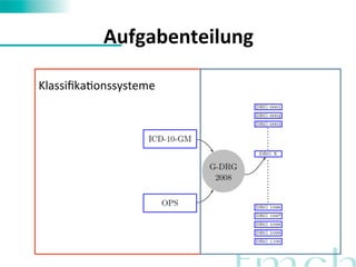 Aufgabenteilung 
KlassifikaFonssysteme 
 