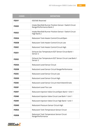 All Volkswagen OBD2 Trouble Codes List – OBDCodex | PDF