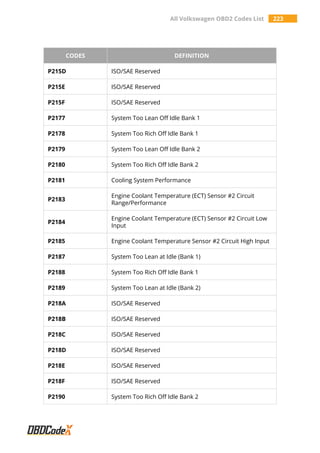 P2189 Code All Volkswagen OBD2 Trouble Codes List – OBDCodex | PDF