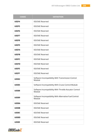 All Volkswagen OBD2 Trouble Codes List – OBDCodex