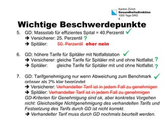 Kanton Zürich 
Gesundheitsdirektion 
1000 Tage DRG 
8 Wichtige Beschwerdepunkte 
5. GD: Massstab für effizientes Spital = 40.Perzentil 
è Versicherer: 25. Perzentil 
è Spitäler: 50. Perzentil 
eher nein 
6. GD: höhere Tarife für Spitäler mit Notfallstation 
ü ? 
è Versicherer: gleiche Tarife für Spitäler mit und ohne Notfallst. 
è Spitäler: gleiche Tarife für Spitäler mit und ohne Notfallst. 
7. GD: Tarifgenehmigung nur wenn Abweichung zum Benchmark 
grösser als 2% klar begründet 
ist zu genehmigen 
ist zu genehmigen 
ü 
? 
? 
ü 
è Versicherer: Verhandelter Tarif ist in jedem Fall zu genehmigen 
è Spitäler: Verhandelter Tarif ist in jedem Fall zu genehmigen 
GD-Kriterien für Genehmigung sind ok, aber konkretes Vorgehen 
nicht: Gleichzeitige Nichtgenehmigung des verhandelten Tarifs und 
Festsetzung des Tarifs durch GD ist nicht korrekt. 
è Verhandelter Tarif muss durch GD nochmals beurteilt werden. 
 
