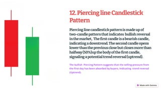 12.PiercinglineCandlestick
Pattern
Piercinglinecandlestickpatternismadeupof
two-candlepatternthatindicates bullishreversal
inthemarket, Thefirstcandleisabearishcandle,
indicatingadowntrend.Thesecondcandleopens
lowerthanthepreviousclosebutclosesmorethan
halfway(50%)upthebodyofthefirstcandle,
signalingapotentialtrendreversal(uptrend).
The bullish Piercing Pattern suggests that the selling pressure from
the first day has been absorbed by buyers, Indicating trend reversal
(Uptrend).
 