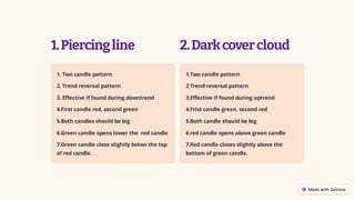 1.Piercingline 2.Darkcovercloud
1. Two candle pattern
2. Trend reversal pattern
3. Effective if found during downtrend
4.First candle red, second green
5.Both candles should be big
6.Green candle opens lower the red candle
7.Green candle close slightly below the top
of red candle.
1.Two candle pattern
2.Trend reversal pattern
3.Effective if found during uptrend
4.Frist candle green, second red
5.Both candle should be big
6.red candle opens above green candle
7.Red candle closes slightly above the
bottom of green candle.
 