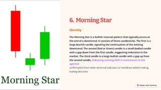 6. MorningStar
Identity
The Morning Star is a bullish reversal pattern that typically occurs at
the end of a downtrend. It consists of three candlesticks. The first is a
large bearish candle, signaling the continuation of the existing
downtrend. The second (Red or Green) candle is a small-bodied candle
with a gap down from the first candle, suggesting indecision in the
market. The third candle is a large bullish candle with a gap up from
the second candle, Indicating a strong shift in momentum to the
uptrend
confirmation from other technical indicators or trendlines before making
trading decisions
 