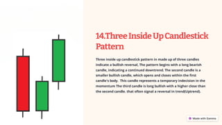14.ThreeInsideUpCandlestick
Pattern
Three inside up candlestick pattern in made up of three candles
indicate a bullish reversal, The pattern begins with a long bearish
candle, indicating a continued downtrend. The second candle is a
smaller bullish candle, which opens and closes within the first
candle's body. This candle represents a temporary indecision in the
momentum The third candle is long bullish with a higher close than
the second candle. that often signal a reversal in trend(Uptrend).
 